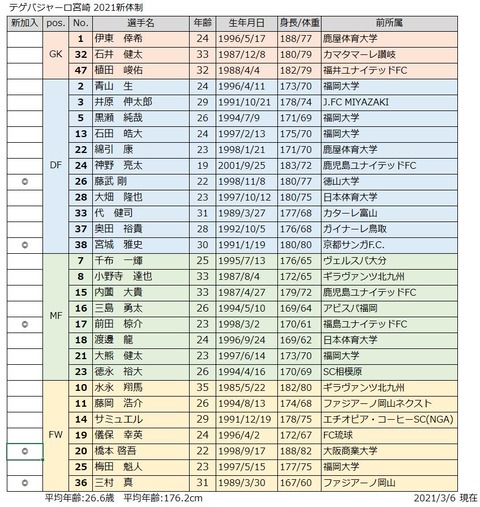 2021新体制_宮崎