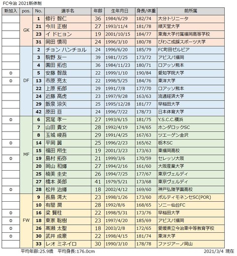 2021新体制_今治