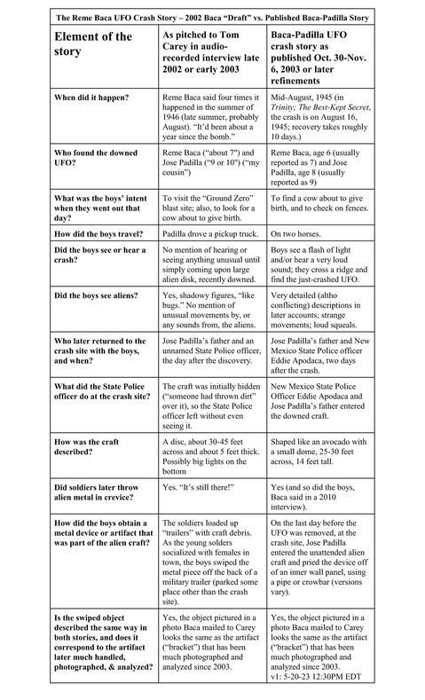 Baca-UFO-crash-stories-compared