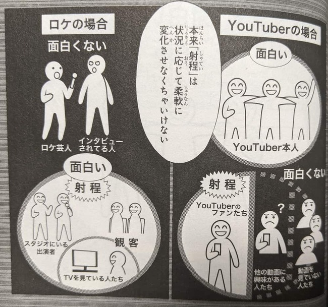 笑いの射程距離について解説している場面