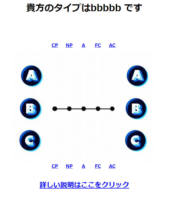 エゴグラム診断とかいう一番正確らしい性格診断 2ちゃんまとめzatu 雑