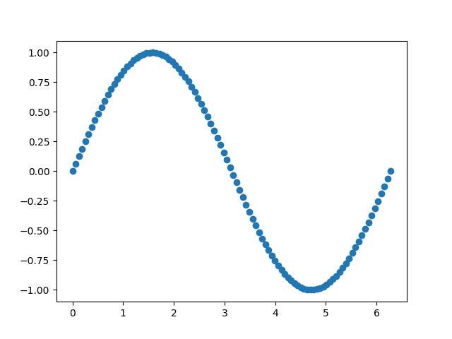 プログラミング勉強 : 【Python Tips】matplotlibでanimationを作成しgifに保存