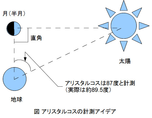 連載 宇宙のはなし 3 Gen Eat World