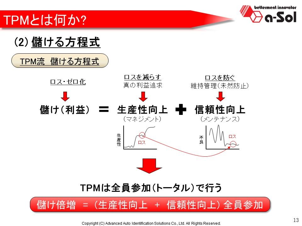 f:id:kaizenlab:20220218171945j:plain