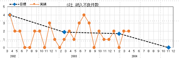 f:id:kaizenlab:20220223182547p:plain