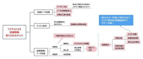 f:id:kaizenlab:20220406213355j:plain