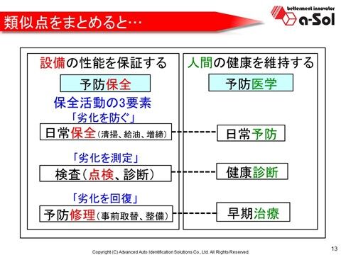 f:id:kaizenlab:20220303124858j:plain