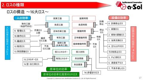 f:id:kaizenlab:20220314222642j:plain