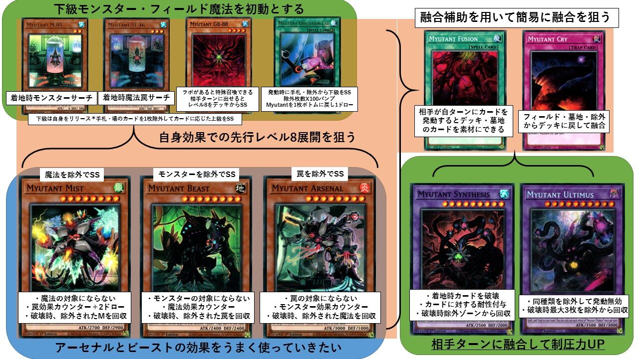 海外版情報 Tcg版 Phantom Rage ファントムレイジ 先行収録カード紹介 Myutant を新規収録 21年9月には来日 猫の手も借りたい遊戯王 海外版情報 Tcg版 Phantom Rage ファントムレイジ 先行収録カード紹介 Myutant を新規収録 21年9月には来日 猫の手も借りたい遊戯王