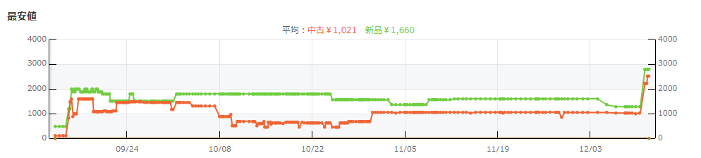 遊戯王 リミットレギュレーション 19年1月施行分の情報が解禁 展開リンクが大打撃 猫の手も借りたい遊戯王 遊戯王 リミットレギュレーション 19年1月施行分の情報が解禁 展開リンクが大打撃 猫の手も借りたい遊戯王