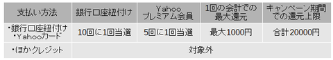 全額