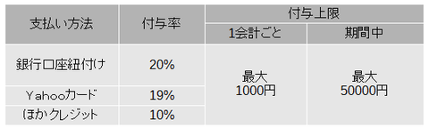 付与上限