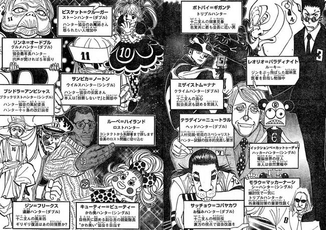Hunter Hunterの十二支んの中で一番強いやつってこいつ ジーニアス速報 Hunter Hunterの十二支んの中で一番強いやつってこいつ ジーニアス速報