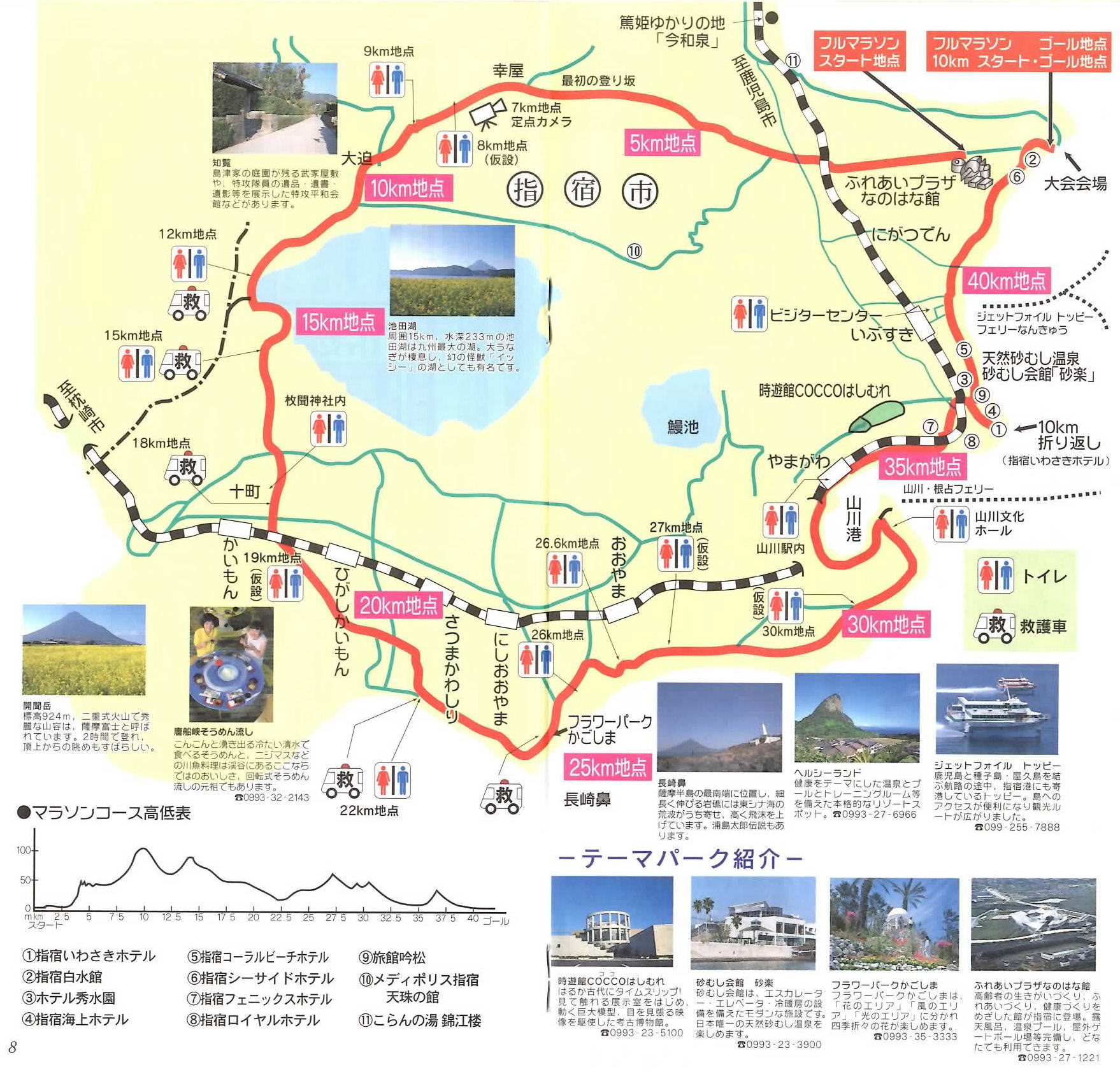 第29回いぶすき菜の花マラソン参戦記 疑似餌釣りに出掛けよう