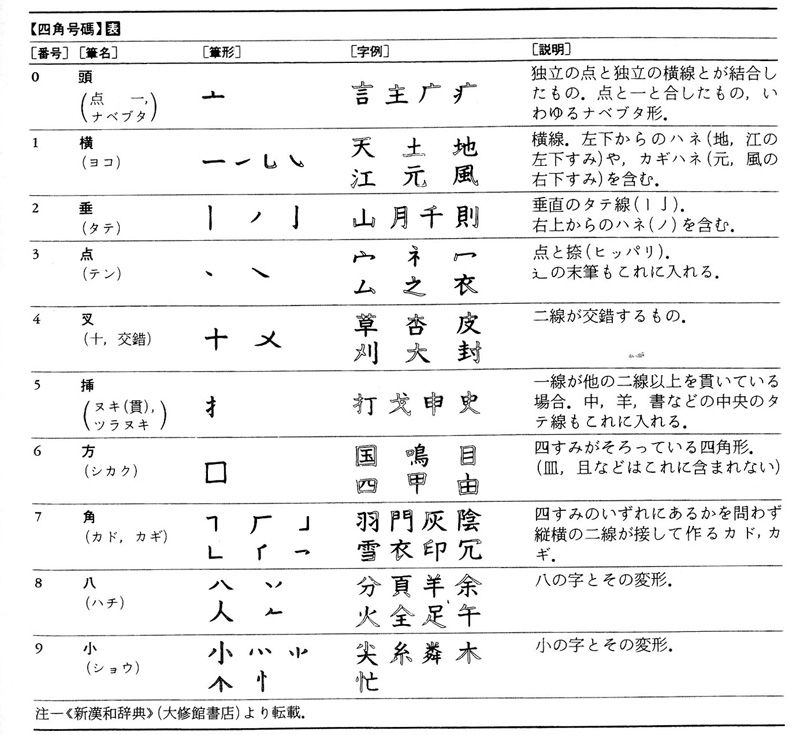 ofusaido まとめ売りその3 活字漢字4号 ofusaido まとめ売りその3 活字漢字4号 諸橋徹次の大漢和辞典に