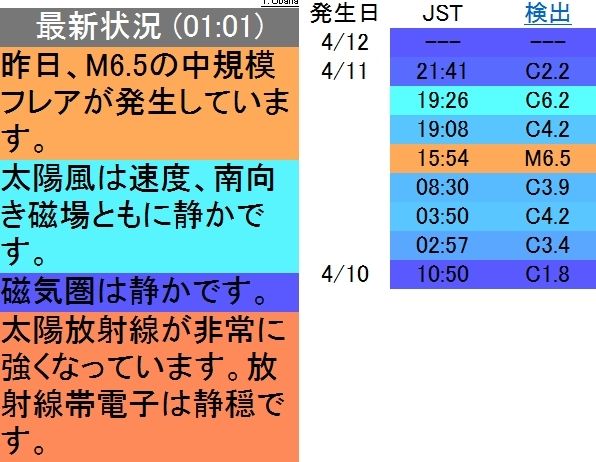 o0596046212497165293