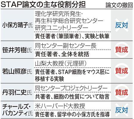 o0450039812904442866