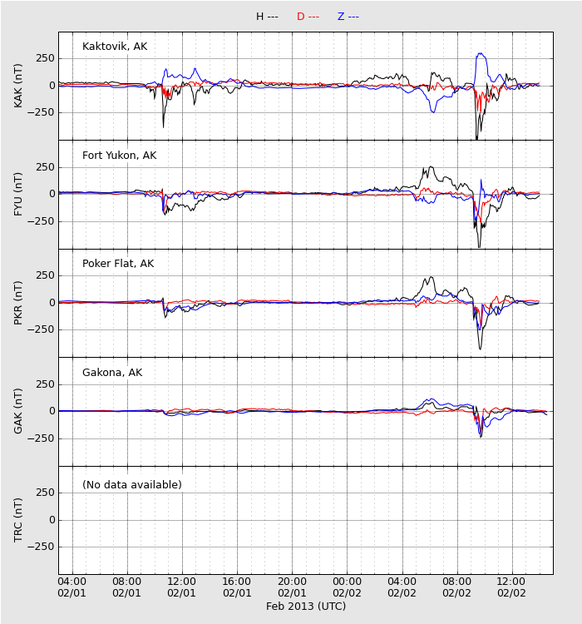 plotstations2