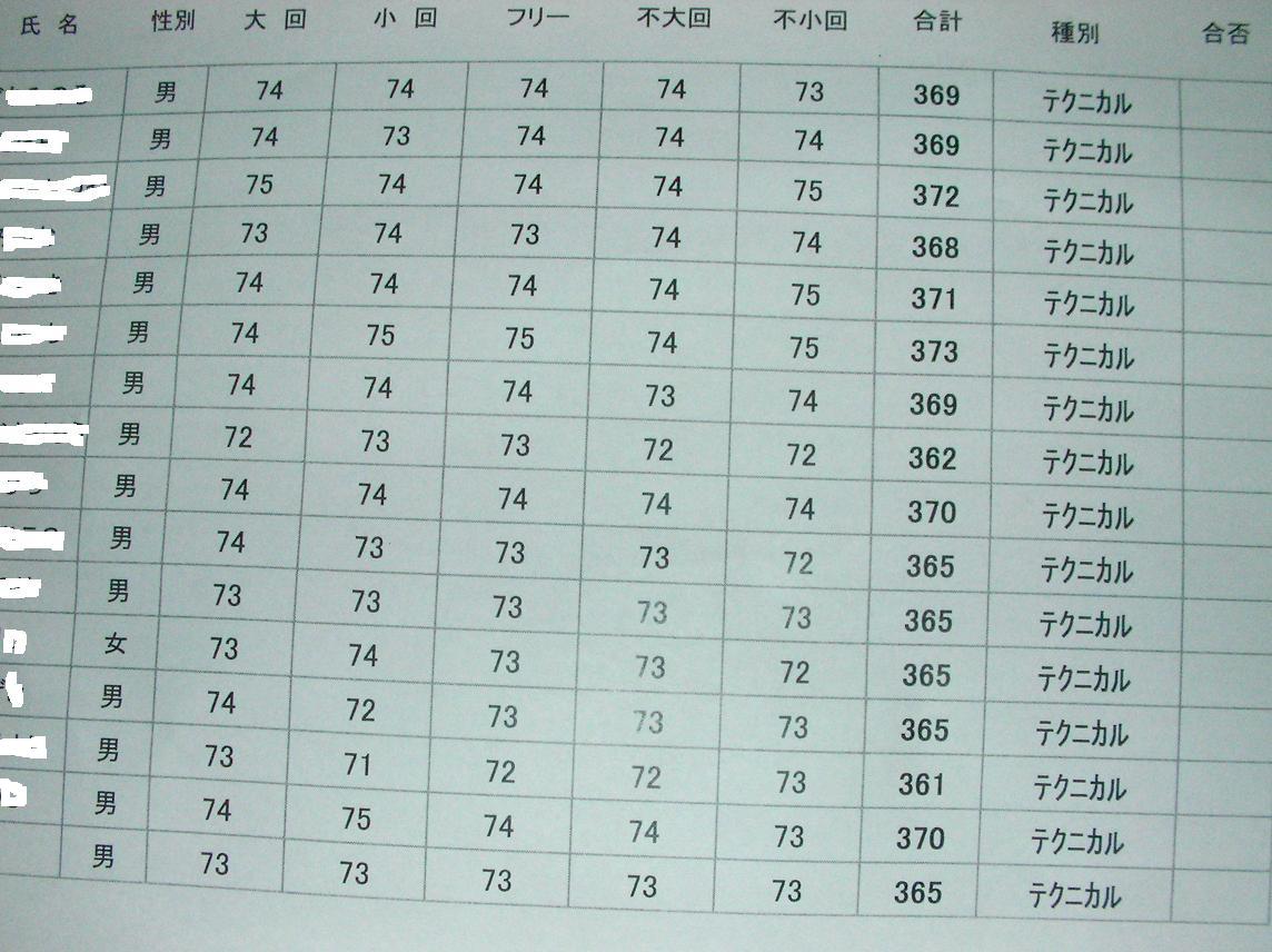イメージ 2