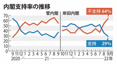 kishida