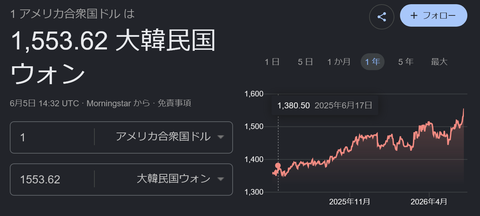 Screenshot 2026-06-05 at 23-35-41 ドルウォン - Google 検索
