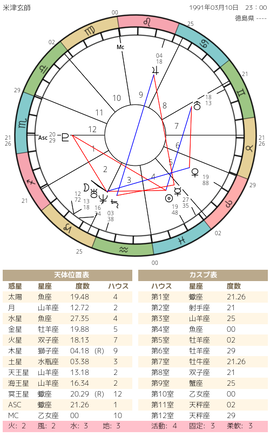 占星術 蠍座の報復精神 異端者のお茶会 占星術 蠍座の報復精神 異端者のお茶会