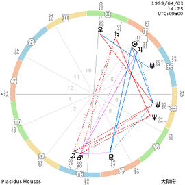 chart_199904031425