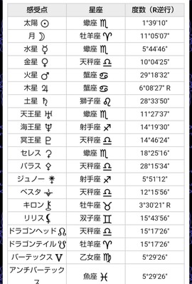 占星術 試練の克服 土星をみよう 異端者のお茶会