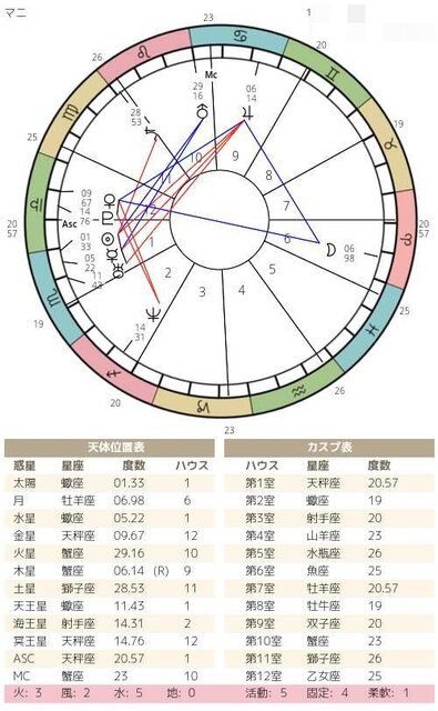 占星術 tスクエアで成功する 異端者のお茶会 占星術 tスクエアで成功する 異端者のお茶会