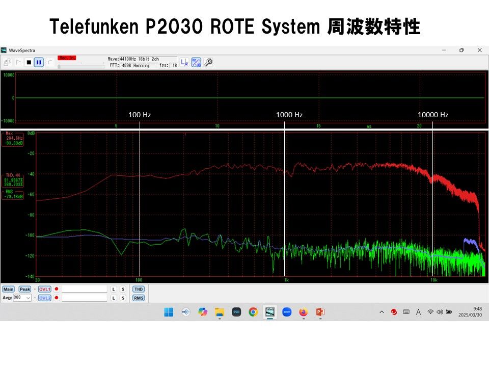 西独Telefunken/Isophon ビンテージウルトラレア超大型フルレンジ