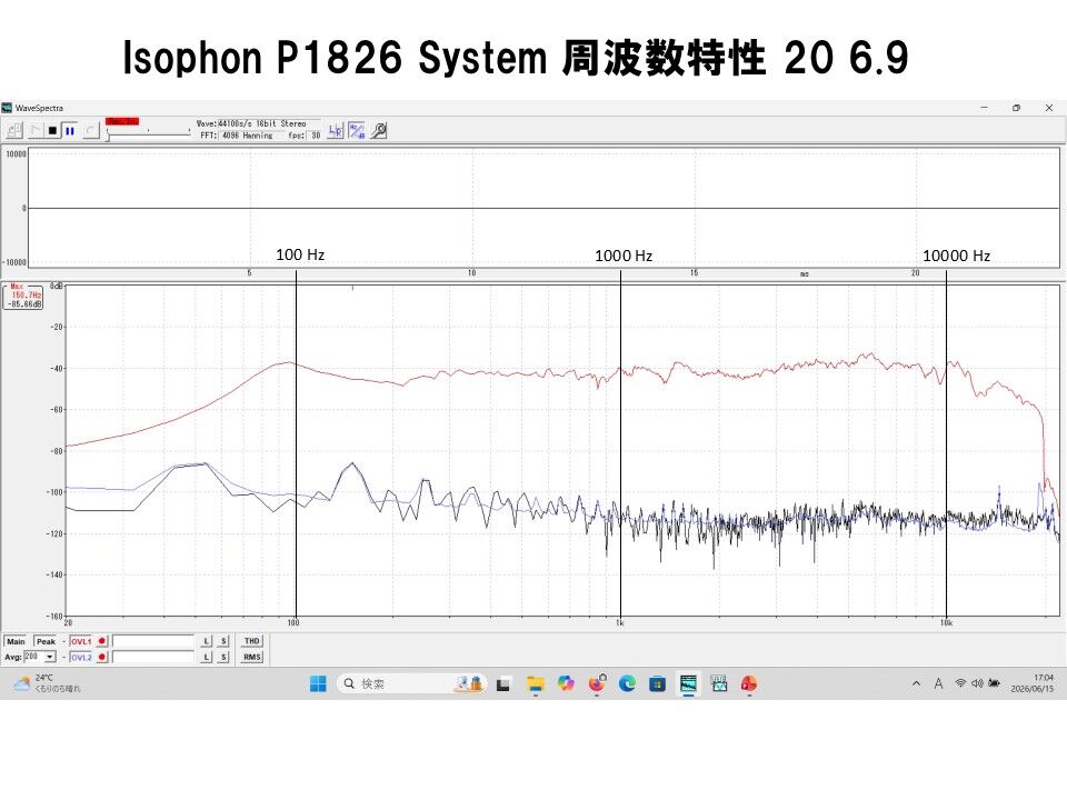西独IsophonビンテージアルニコフルレンジP1826 ジャーマンビンテージ