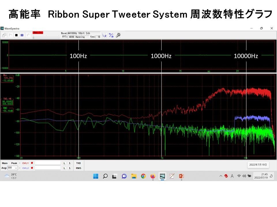 驚異の高能率=98db PLAT AUDIO Ribbon RT-4 アドオンツィータシステム