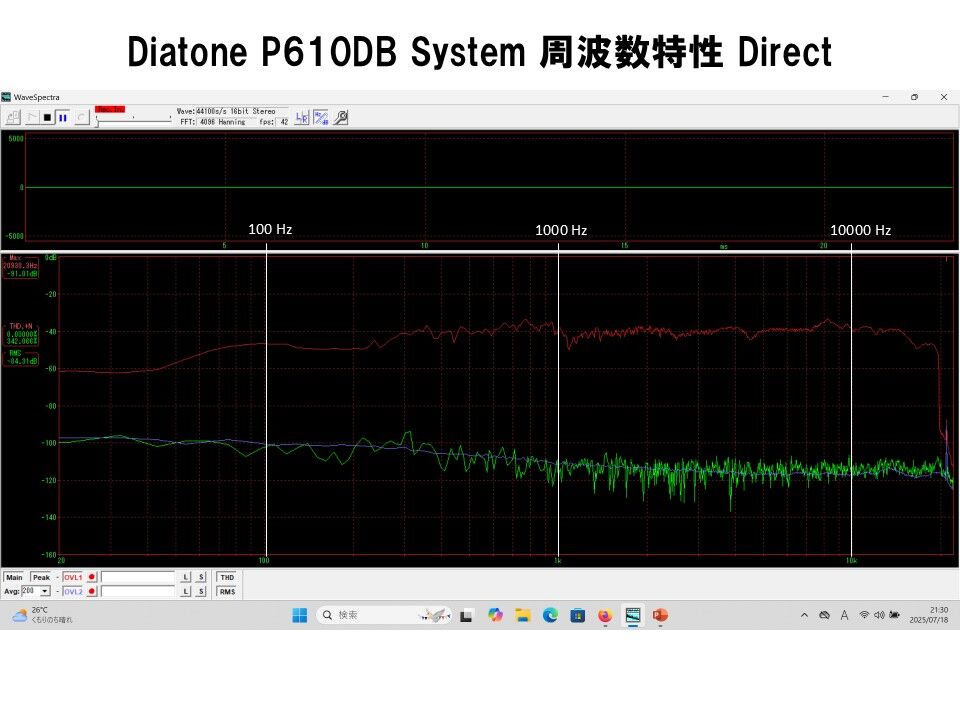 ダイヤトーン P-610DBシステム重量級エンクロージャー ペア PHST内蔵