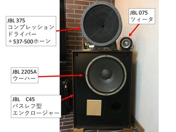 1.2.2 JBLのスピーカーユニットを用いた「究極の音 1.2.2 JBLのスピーカーユニットを用いた「究極の音