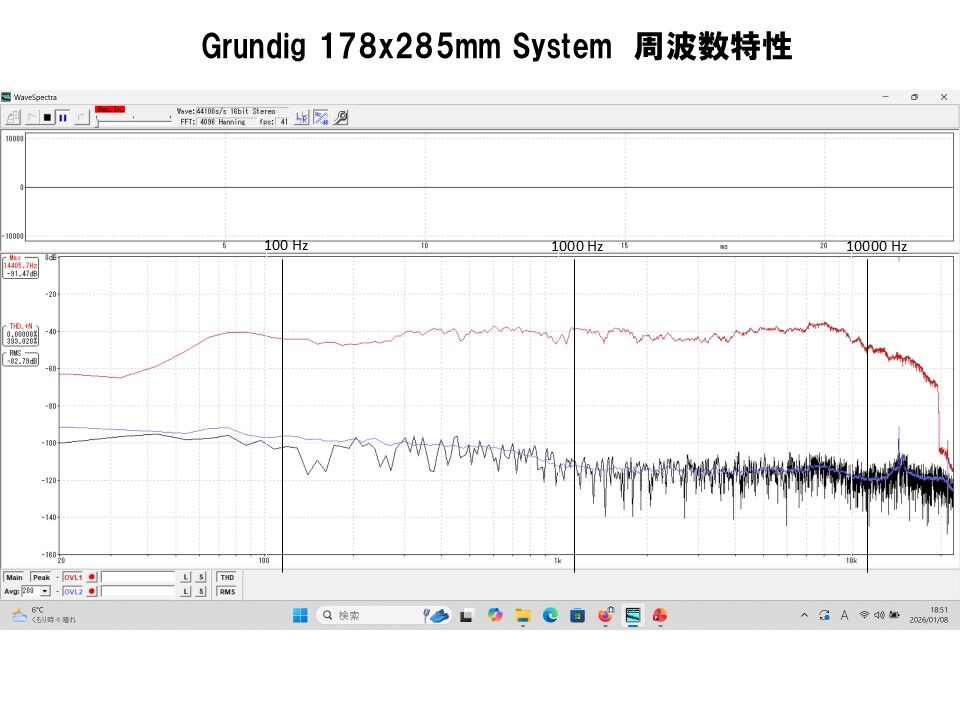 西独Grundig ビンテージ超大型178X285mm口径フルレンジユニット