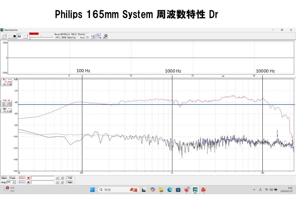 ビンテージユニットを蘇らせる！Philips 165mm口径アルニコフルレンジ