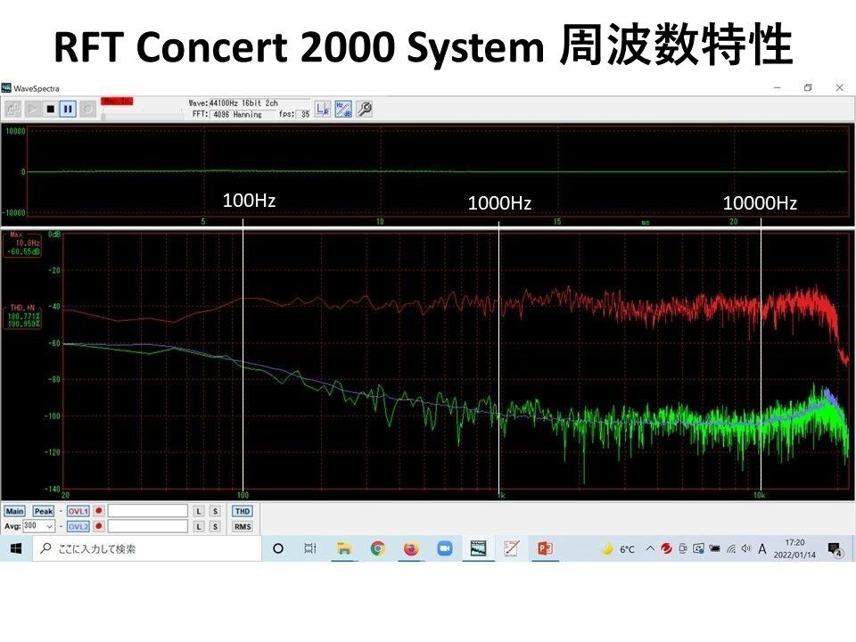 東独 RFT 強力2Way システム CONCERT 2000 調整済品 ペア!凄い 東独 RFT 強力2Way システム CONCERT 2000 調整済品 ペア!凄い