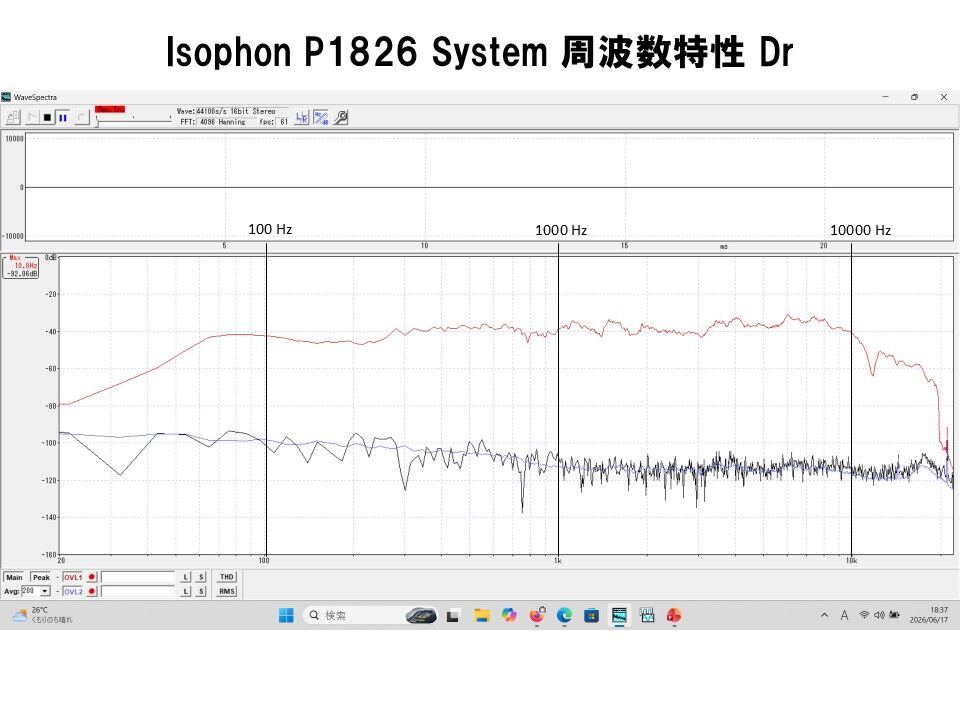 ビンテージユニットを蘇らせる！Isophon 18x26cm口径 究極アルニコ