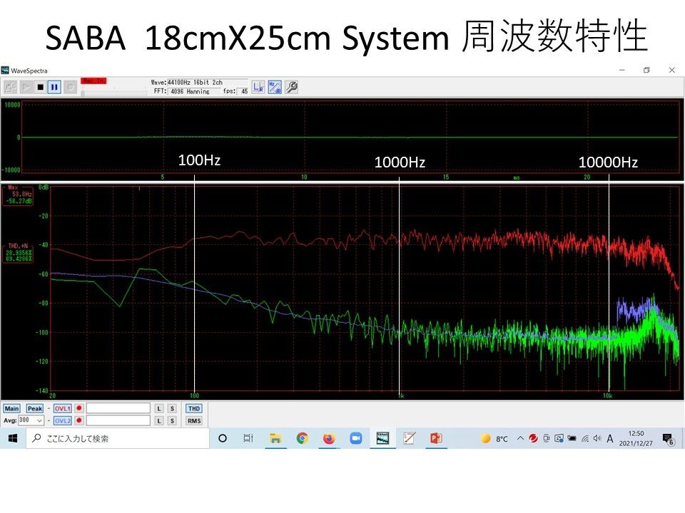 西独SABA ビンテージ 大型グリーンコーンフルレンジシステム 高能率高