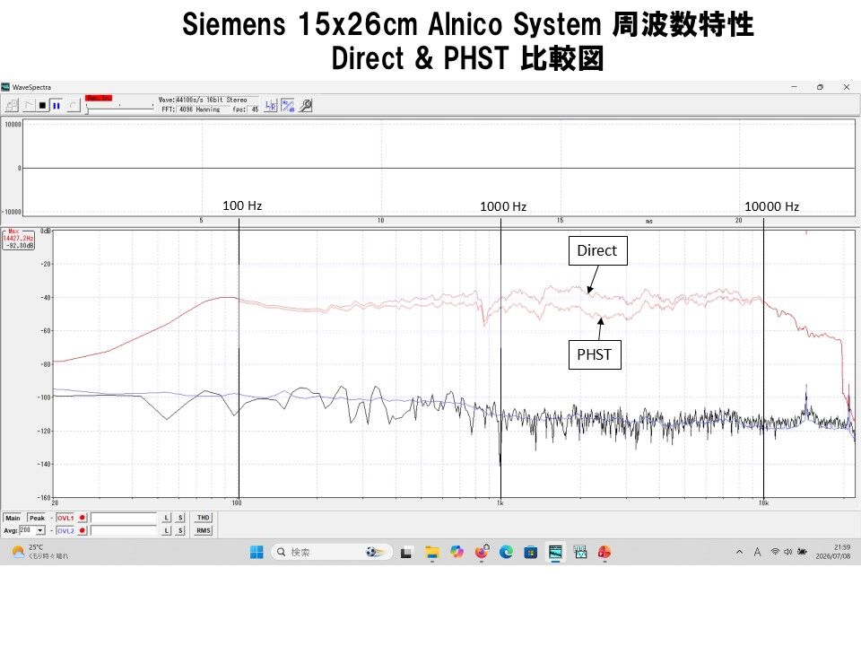 ビンテージユニットを蘇らせる！ Siemens 15x26cm 口径 フルレンジ