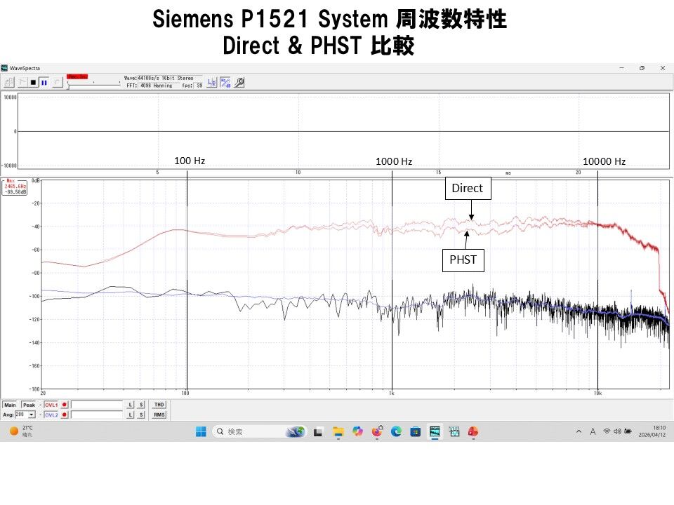 ビンテージユニットを蘇らせる！Siemens P1521システム : 「アトリエ