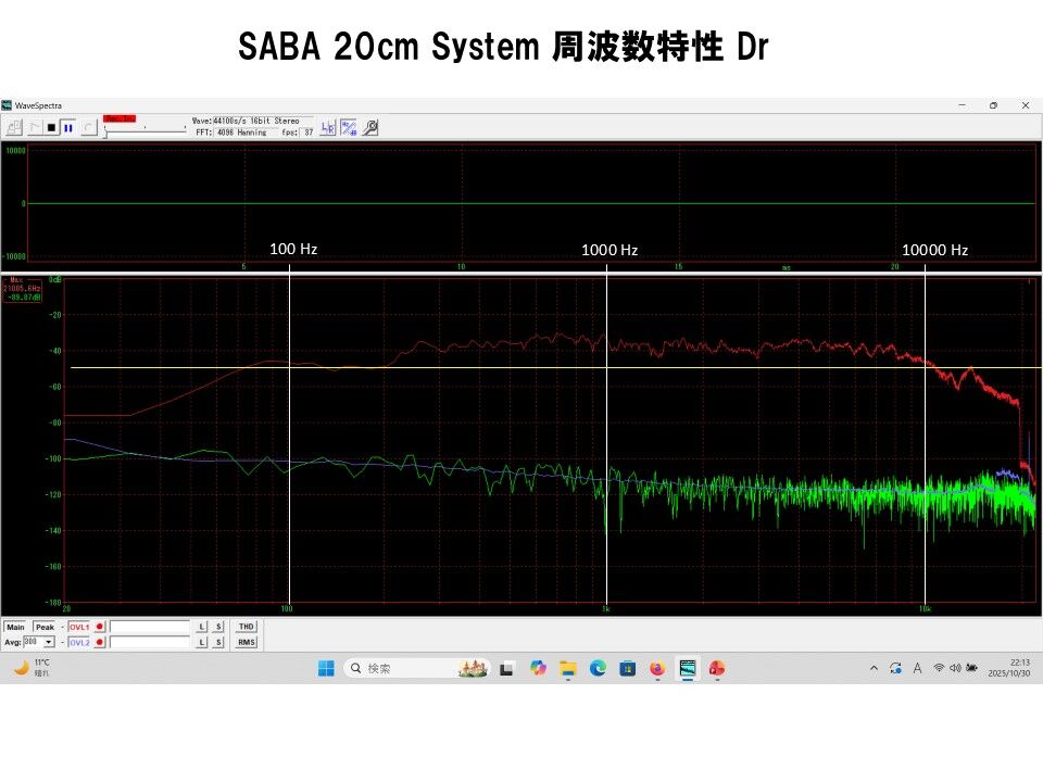 ビンテージユニットを蘇らせる！大傑作SABA Permadyn 20cm口径グリーン
