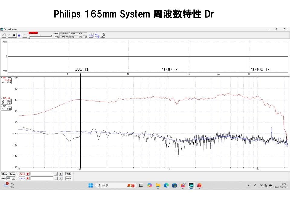 ビンテージユニットを蘇らせる！Philips 165mm口径アルニコフルレンジ