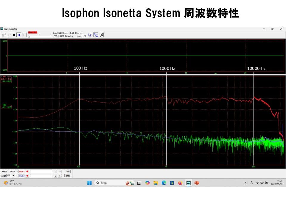 西独 Isophon Isonetta 用アルニコフルレンジユニットP1318システム
