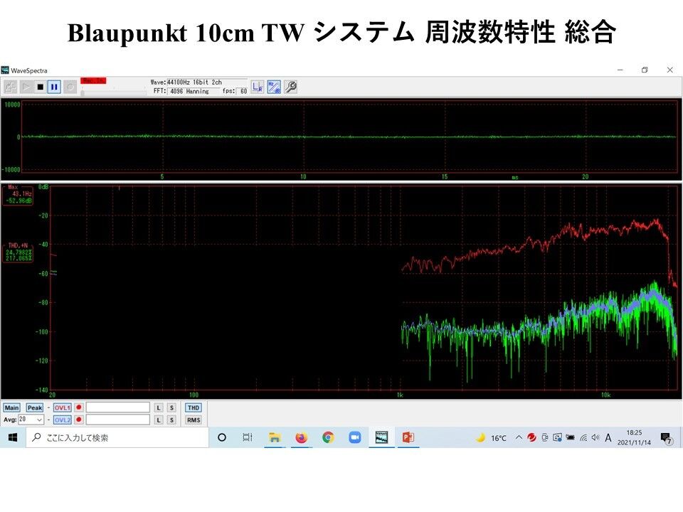 西独 Blaupunkt/Siemens ビンテージアドオンツィータ LA768/2x