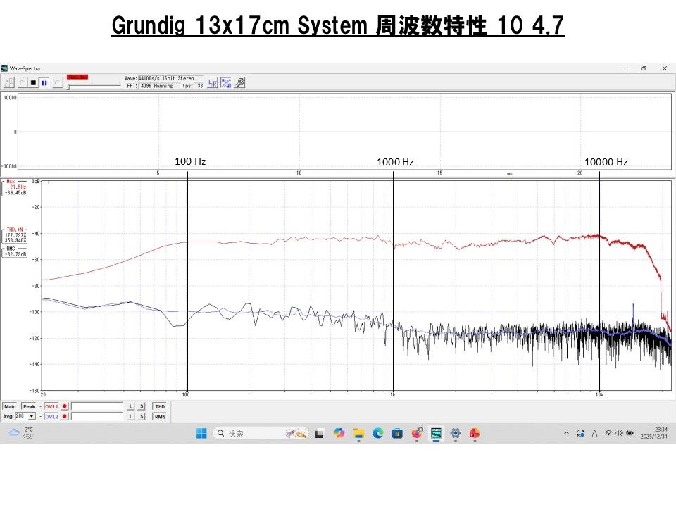 蘇るビンテージ！音が激変！Grundig 11x23cm口径アルニコ システム 蘇るビンテージ！音が激変！Grundig 11x23cm口径アルニコ システム
