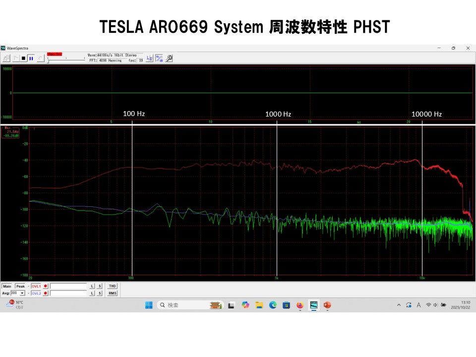 チェコ TESLA ビンテージ20㎝フルレンジ ARO 669 システム_NOS 新品