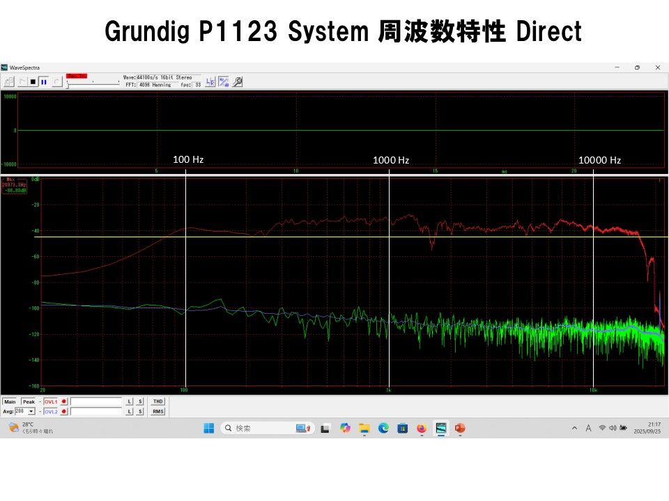 ビンテージユニットを蘇らせる！Isophon P1521アルニコフルレンジ