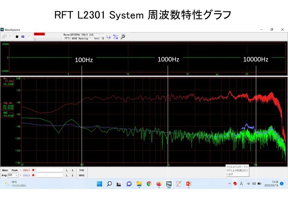 RFT ビンテージ13㎝口径フルレンジ L2301システム 東独RFT ビンテージ L2301 13cm口径傑作フルレンジユニット