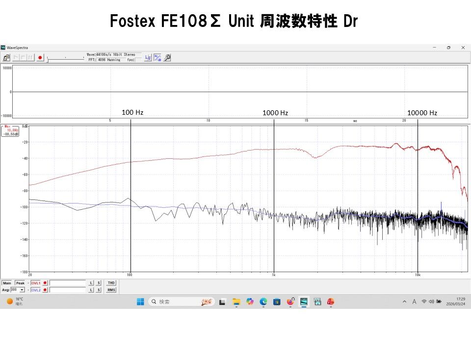 蘇るビンテージ　FOSTEX FE108Σ システム Hi-Fi 化に挑む！ ビンテージユニットを蘇らせる！FOSTEX FE108Σ システム Hi-Fi化に挑む